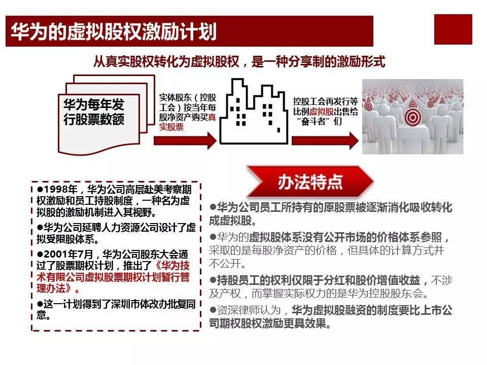 股权激励咨询：任正非华为公司为什么那么成功？看看华为薪酬体系与激励机制… (图9)