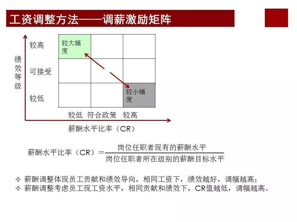 股权激励咨询：任正非华为公司为什么那么成功？看看华为薪酬体系与激励机制… (图20)