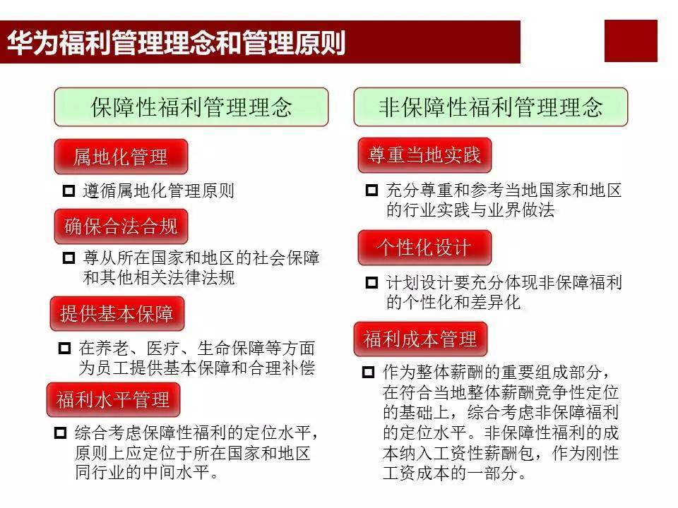 股权激励咨询：任正非华为公司为什么那么成功？看看华为薪酬体系与激励机制… (图22)