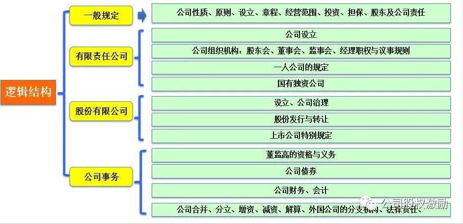 企业20种连带责任及其承担方式(图1)