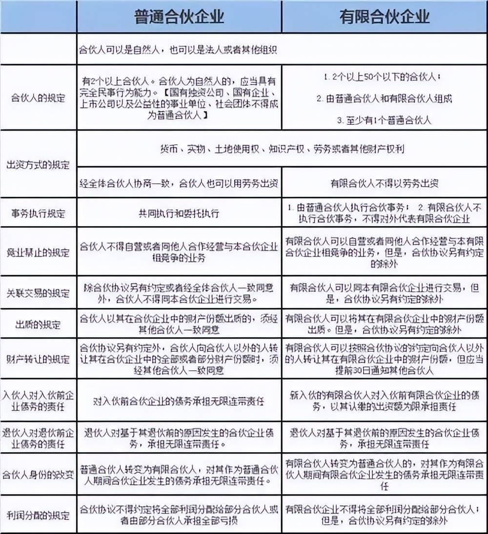 持股平台：个人、公司、有限合伙有那些区别？(图4)