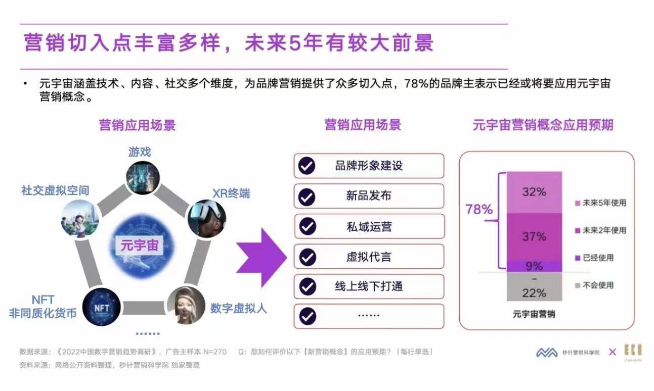 虚拟数字人如何赋能品牌营销？(图4)