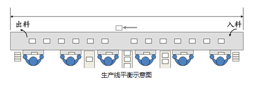 精益生产之线平衡基础(图1) 精益生产之线平衡基础(图1)