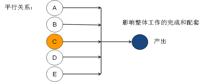精益生产之线平衡基础(图4) 精益生产之线平衡基础(图4)