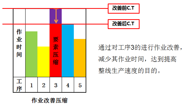 精益生产之线平衡基础(图5) 精益生产之线平衡基础(图5)