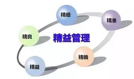 企业如何有效地推进精益生产(图3) 企业如何有效地推进精益生产(图3)