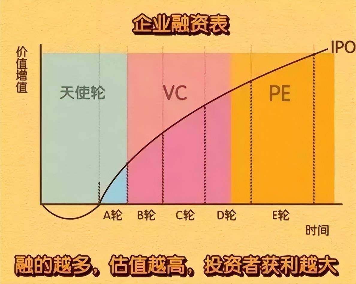 股权融资，如何找到最合拍的投资人？(图4)