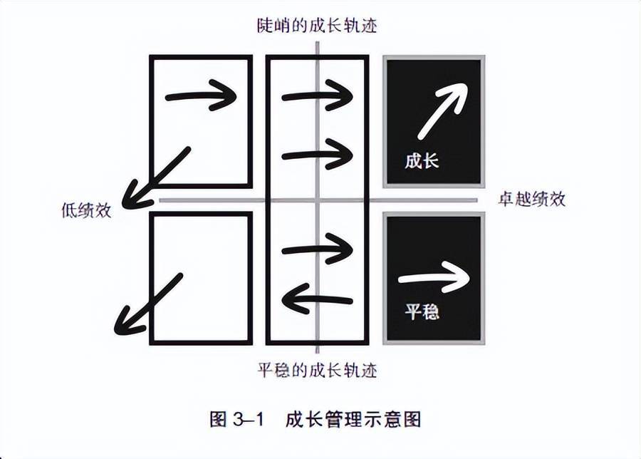 激励年年做，为什么总有人对升职加薪不买账 (图1)