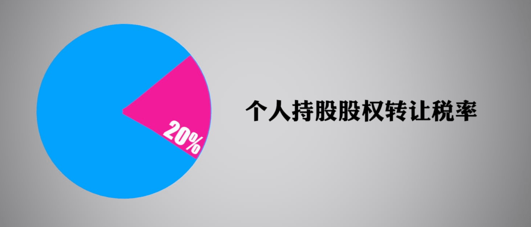 公司股权结构最优化解析和合伙企业架构优劣对比! (图3) 公司股权结构最优化解析和合伙企业架构优劣对比! (图3)