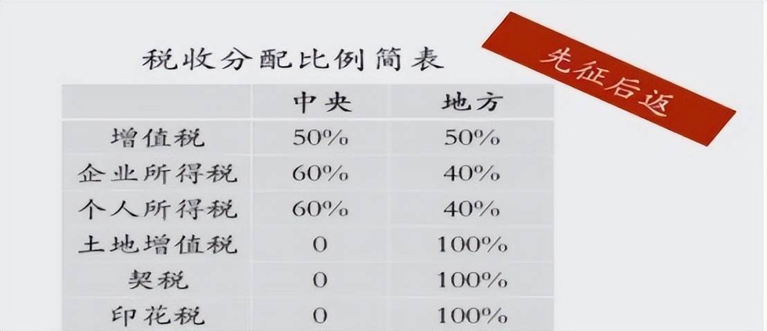 公司股权结构最优化解析和合伙企业架构优劣对比! (图25) 公司股权结构最优化解析和合伙企业架构优劣对比! (图25)