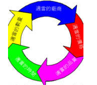 战略采购及采购战略我之见(图1) image.png