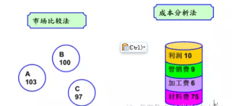 战略采购及采购战略我之见(图2) image.png