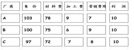 战略采购及采购战略我之见(图3) image.png