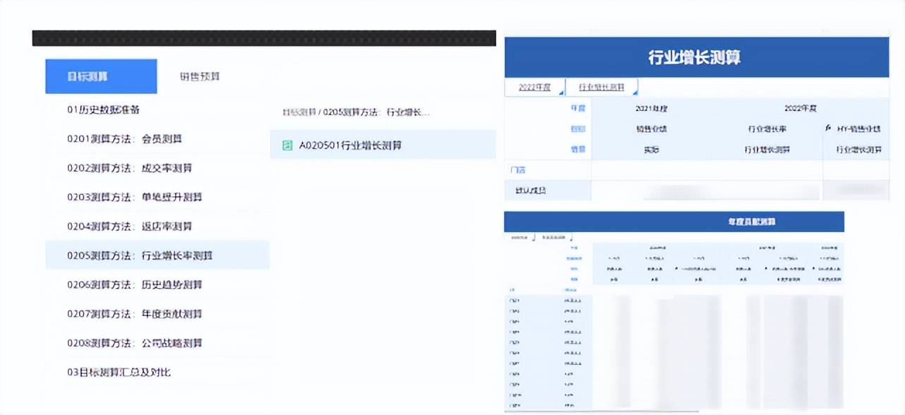 重塑经营计划,全面预算如何成为医药零售企业的“导航仪”? (图6) 重塑经营计划,全面预算如何成为医药零售企业的“导航仪”? (图6)