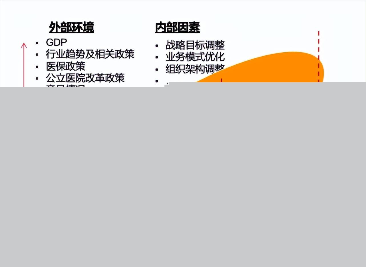 重塑经营计划,全面预算如何成为医药零售企业的“导航仪”? (图9) 重塑经营计划,全面预算如何成为医药零售企业的“导航仪”? (图9)