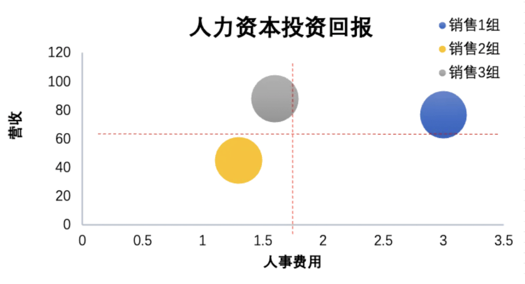 人力资源，如何才能真正赋能业务？(图1)
