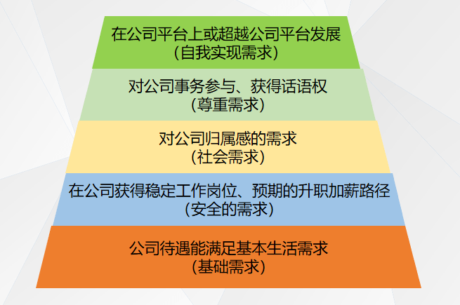 解读股权激励的底层逻辑(图2)