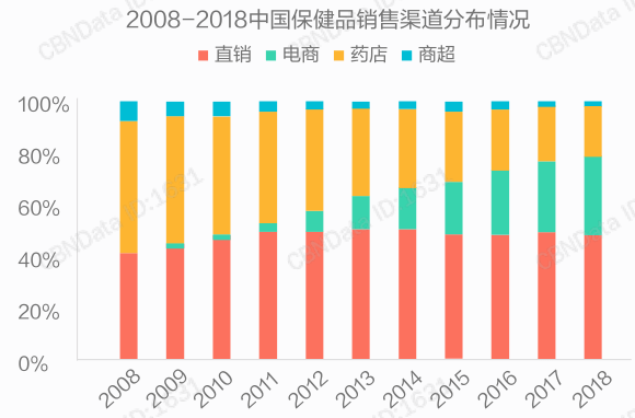 靠收“智商税”的保健品还有救么？(图5)