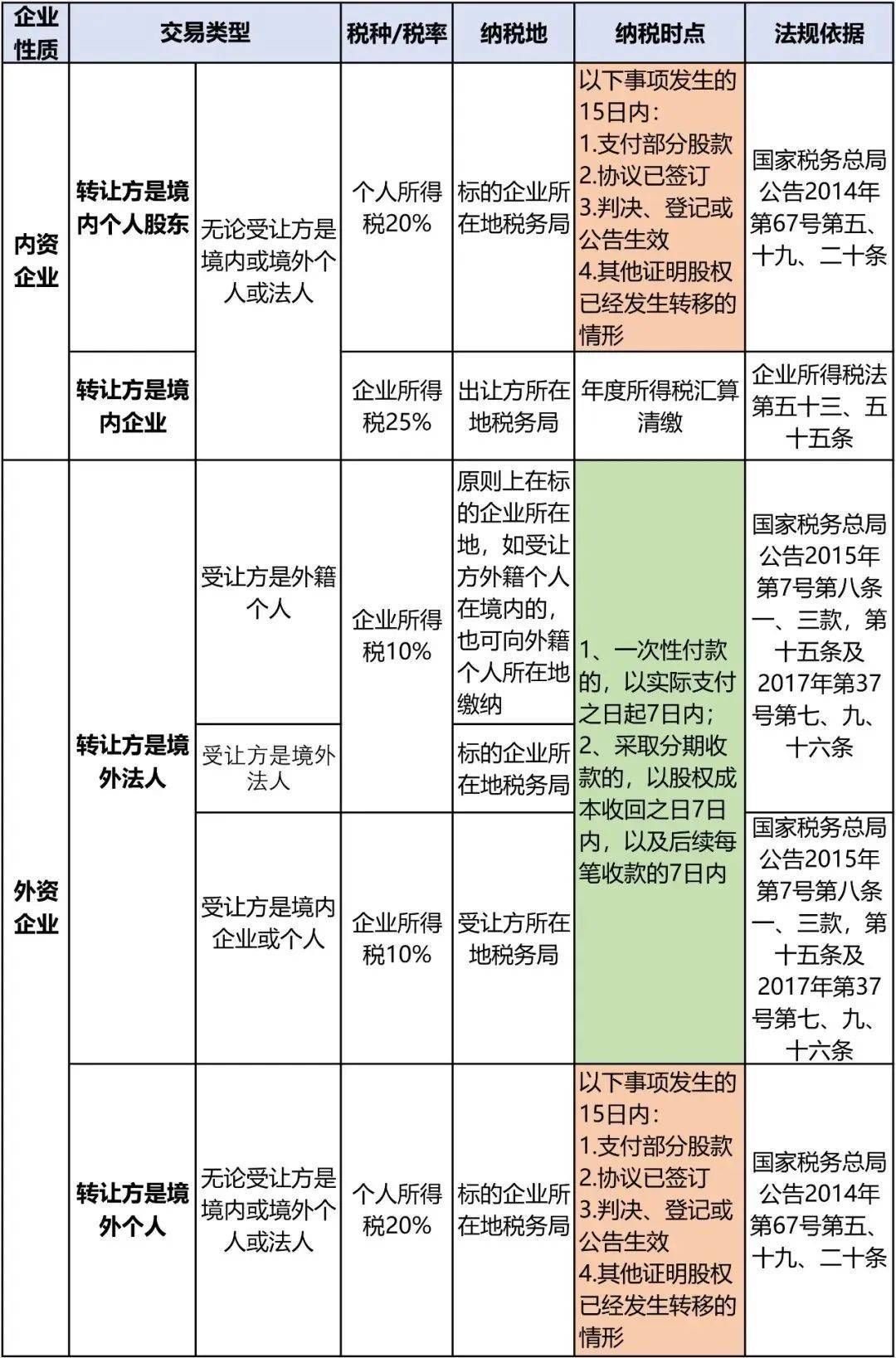 警惕！股权转让6大风险点！(图1)