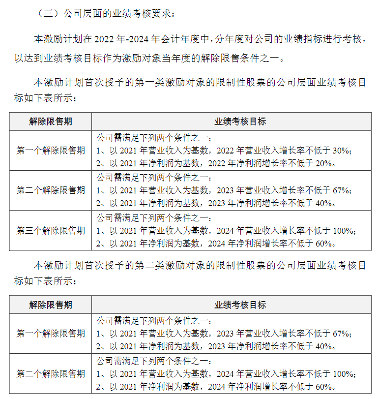 上市企业股权激励：用“差异化策略组合”，让激励更大有不同！(图4)