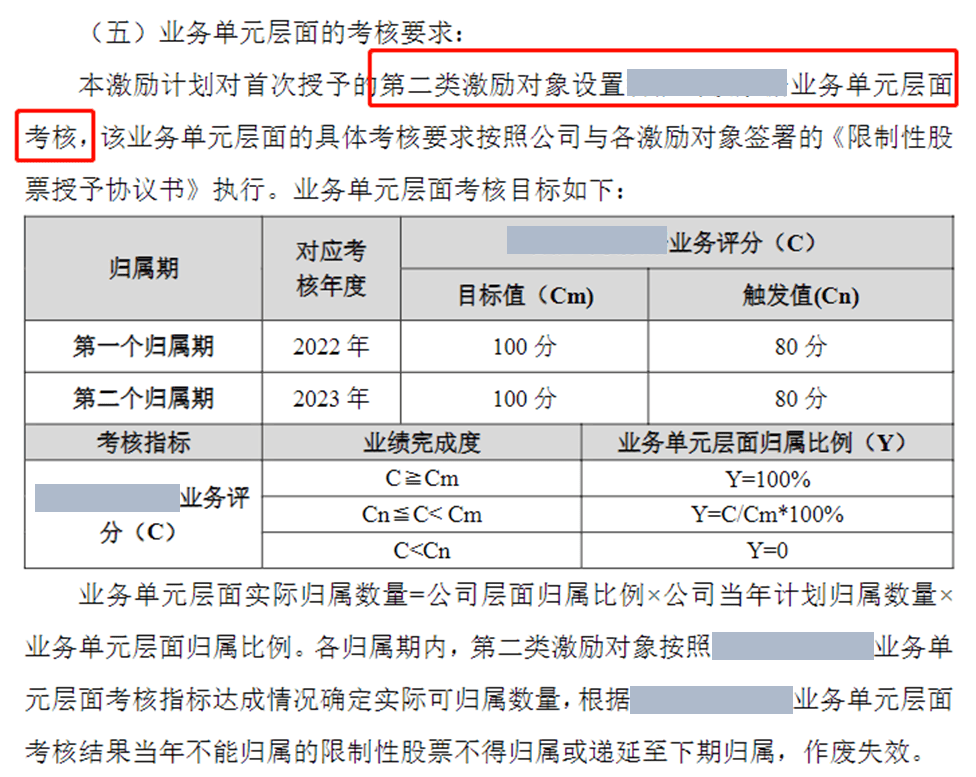 上市企业股权激励：用“差异化策略组合”，让激励更大有不同！(图6)