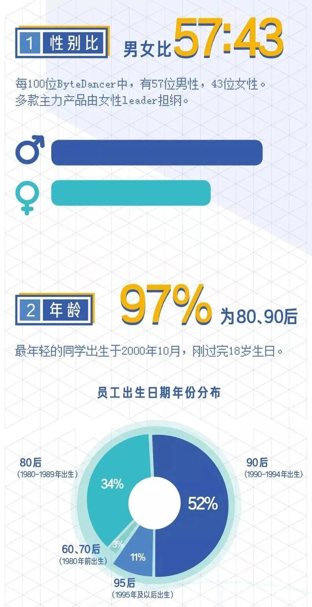 超级干货,揭密九大知名企业职级薪酬体系!(图9) 超级干货,揭密九大知名企业职级薪酬体系!(图9)