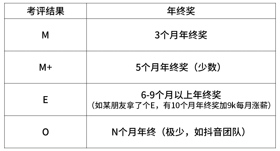 超级干货,揭密九大知名企业职级薪酬体系!(图11) 超级干货,揭密九大知名企业职级薪酬体系!(图11)