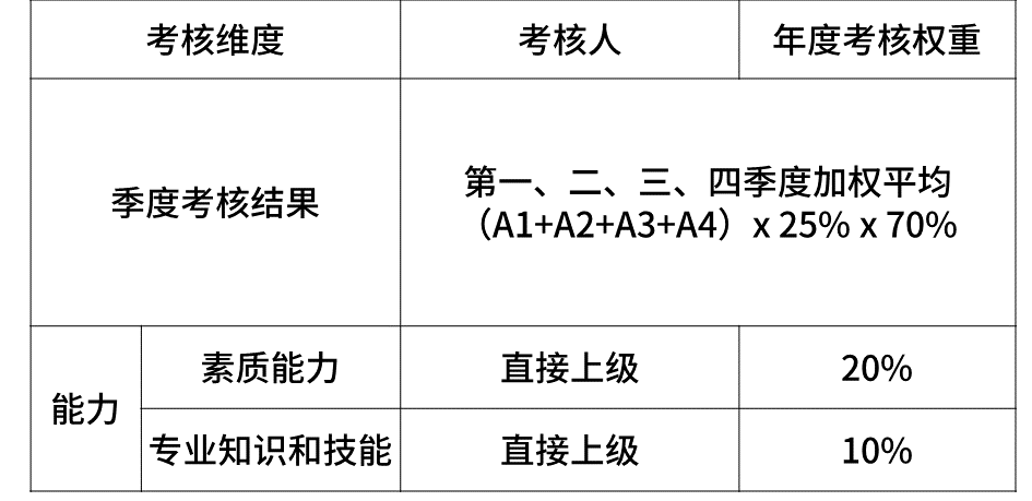超级干货,揭密九大知名企业职级薪酬体系!(图18) 超级干货,揭密九大知名企业职级薪酬体系!(图18)