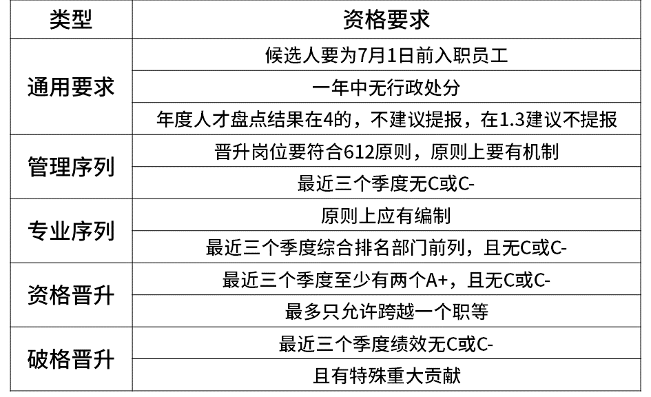 超级干货,揭密九大知名企业职级薪酬体系!(图23) 超级干货,揭密九大知名企业职级薪酬体系!(图23)