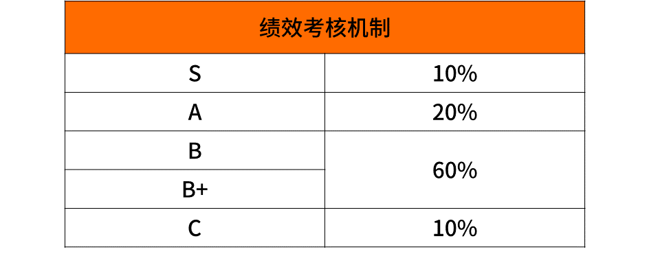 超级干货,揭密九大知名企业职级薪酬体系!(图26) 超级干货,揭密九大知名企业职级薪酬体系!(图26)