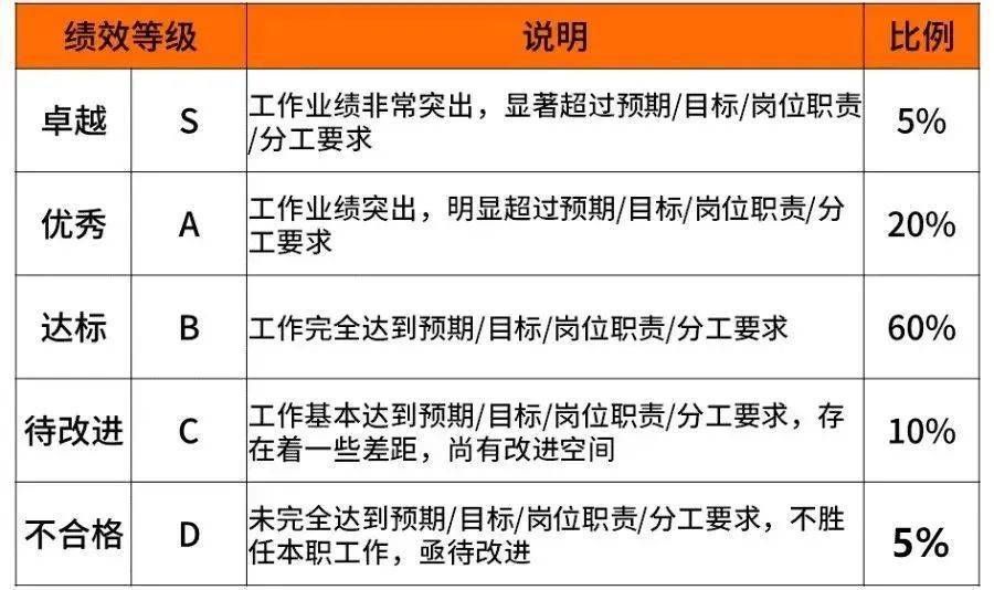 超级干货,揭密九大知名企业职级薪酬体系!(图29) 超级干货,揭密九大知名企业职级薪酬体系!(图29)