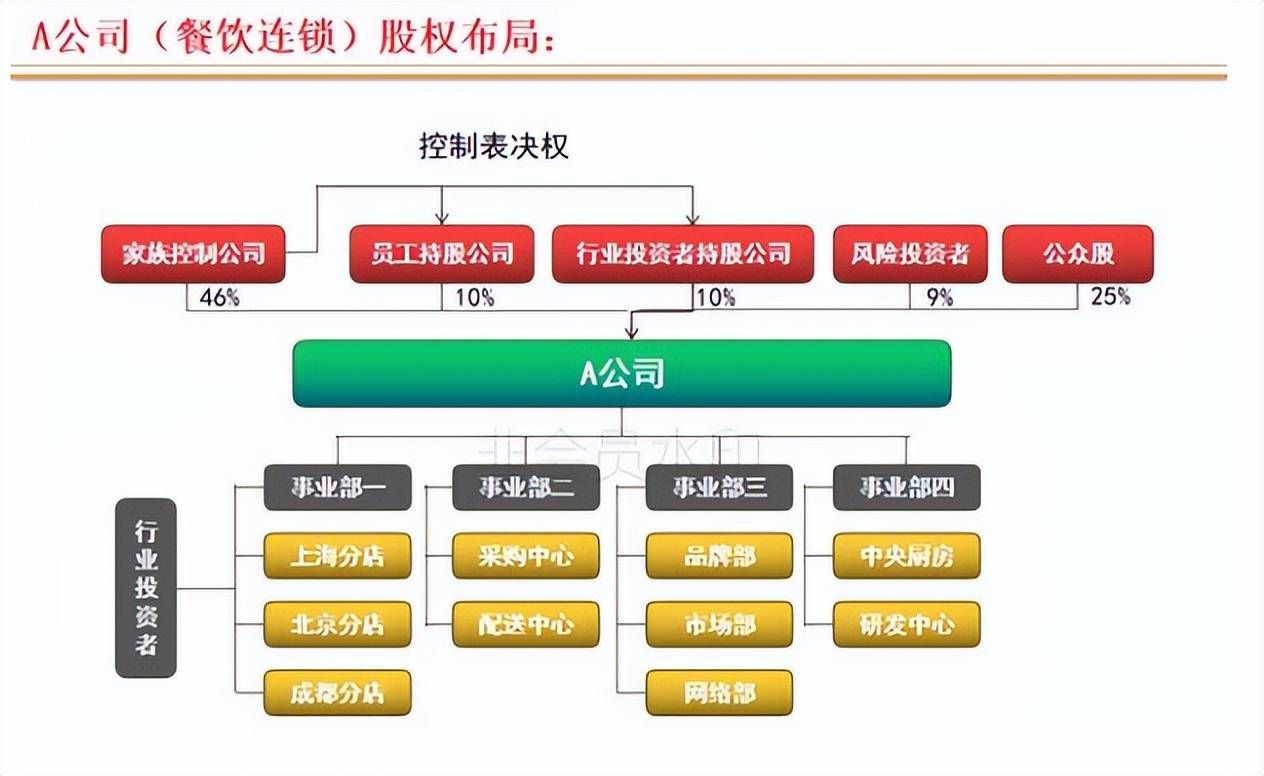 连锁店如何打造裂变式合伙人激励机制(图3)