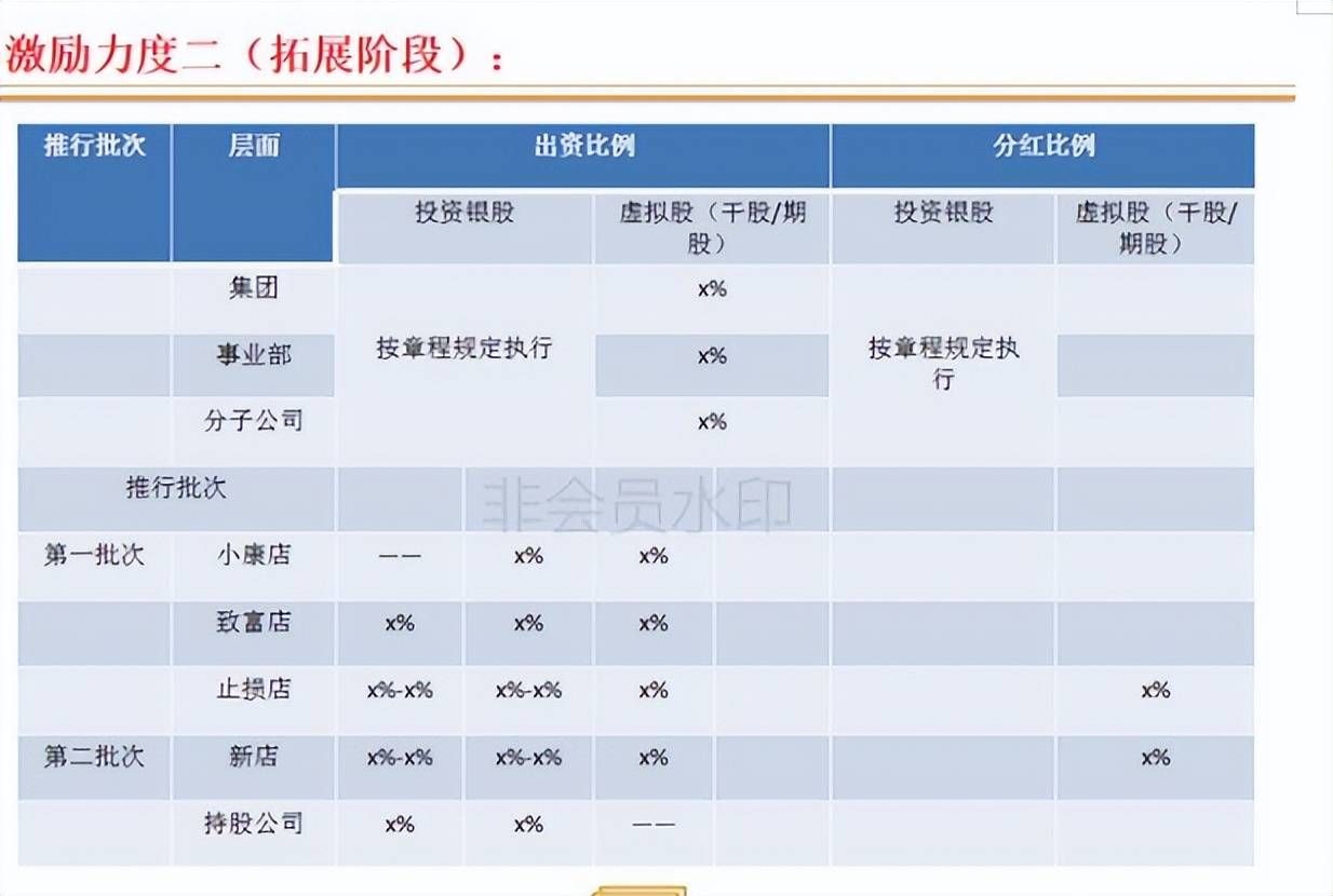 连锁店如何打造裂变式合伙人激励机制(图10)