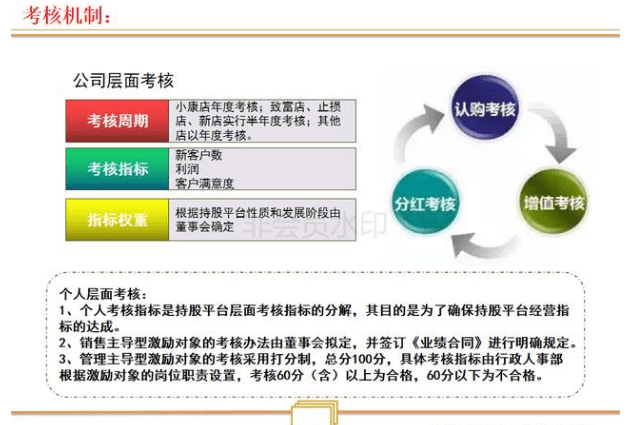 连锁店如何打造裂变式合伙人激励机制(图12)