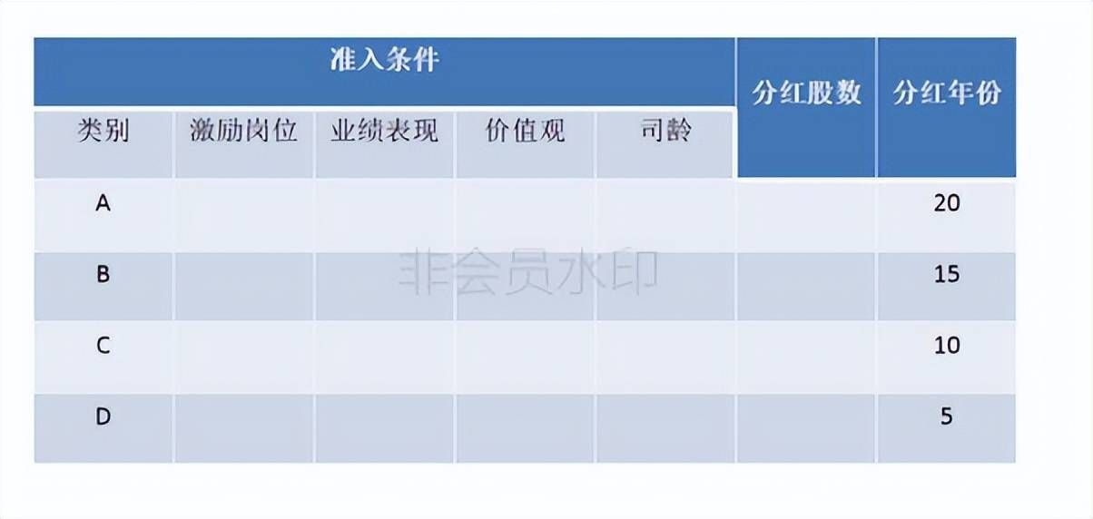 连锁店如何打造裂变式合伙人激励机制(图16)
