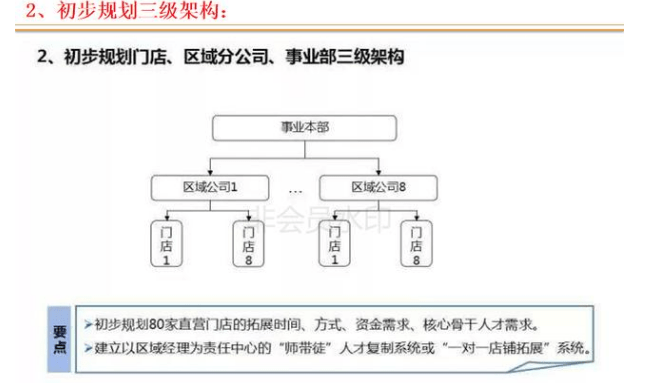 连锁店如何打造裂变式合伙人激励机制(图20)