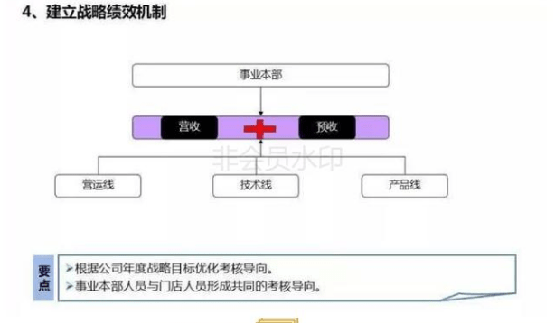 连锁店如何打造裂变式合伙人激励机制(图22)