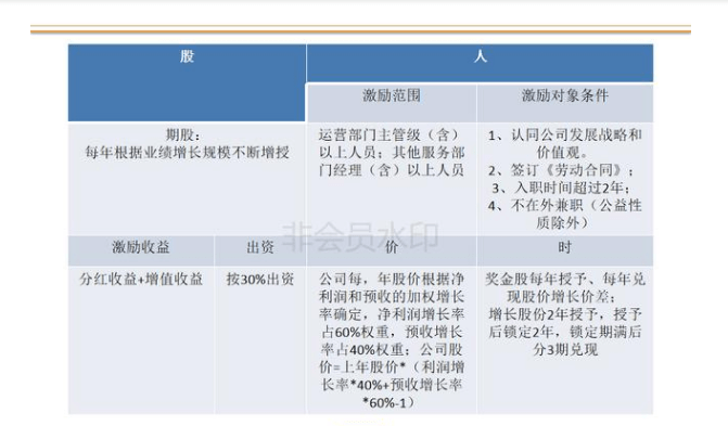 连锁店如何打造裂变式合伙人激励机制(图28)