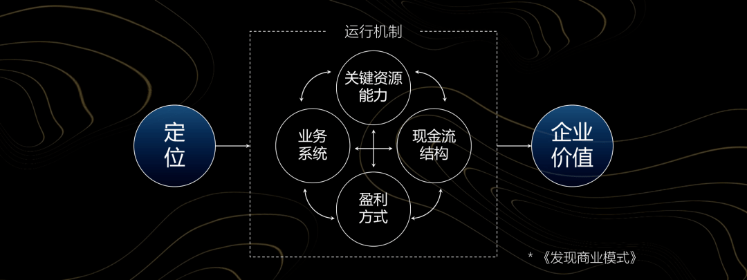 纯干货，一文讲透商业模式(图5)