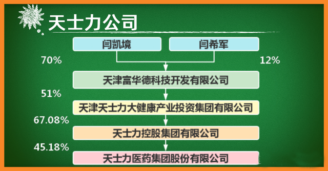 学会金字塔架构,用最少的资金控制公司(图4) 7aec54e736d12f2e402b5543221d9b68843568d5.png