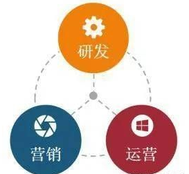 选择合伙人的四个维度(图1) image.png