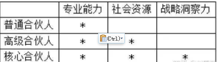 选择合伙人的四个维度(图2) image.png