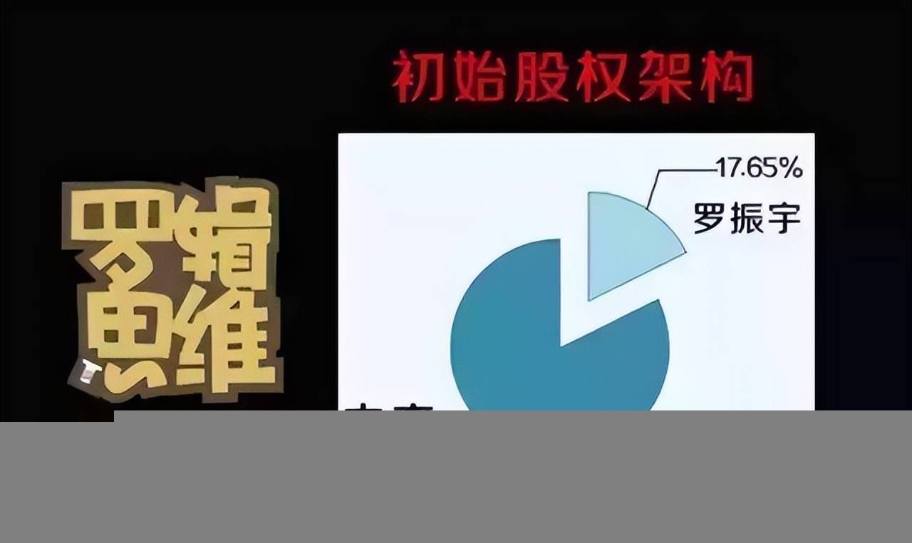 公司股权架构、搭建步骤及其优劣势分析(图2)