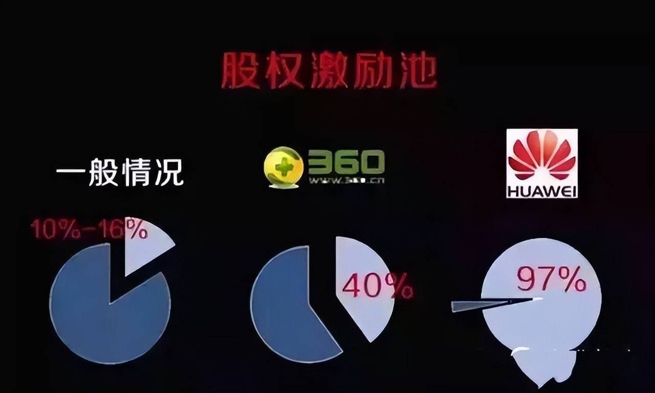 公司股权架构、搭建步骤及其优劣势分析(图5)