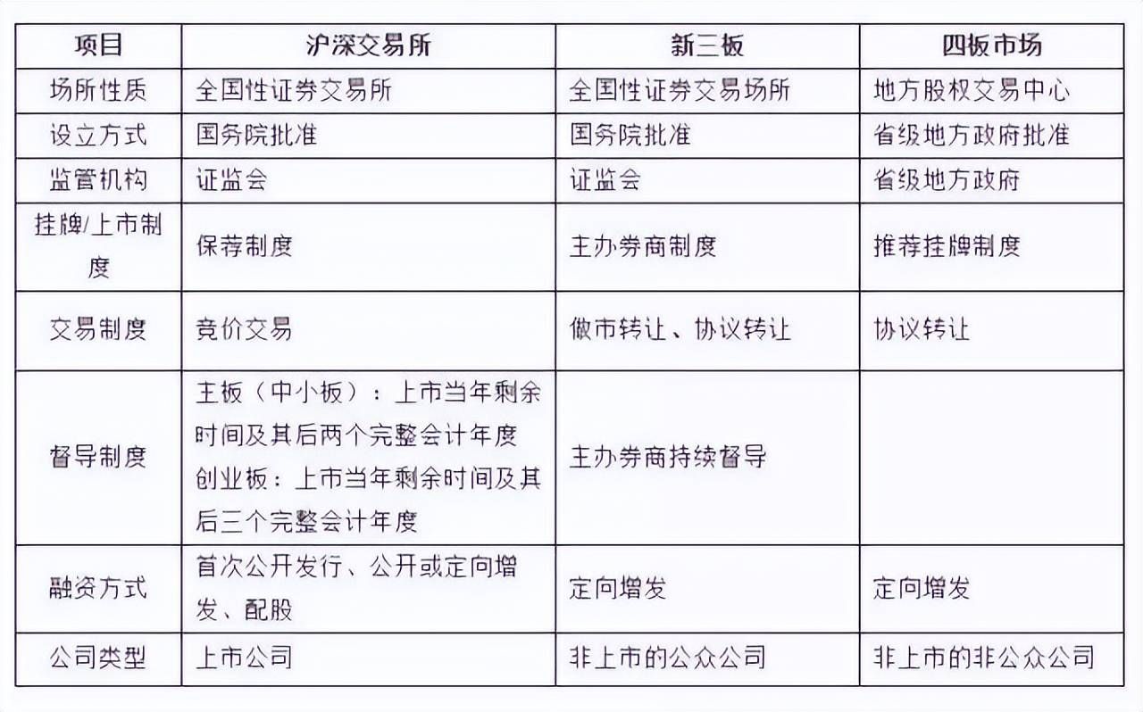公司上市IPO流程知识点全面解读!(图3) 公司上市IPO流程知识点全面解读!(图3)