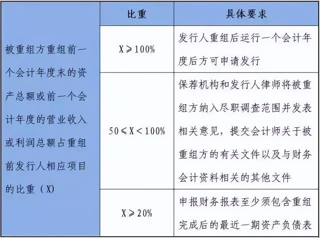 公司上市IPO流程知识点全面解读!(图10) 公司上市IPO流程知识点全面解读!(图10)
