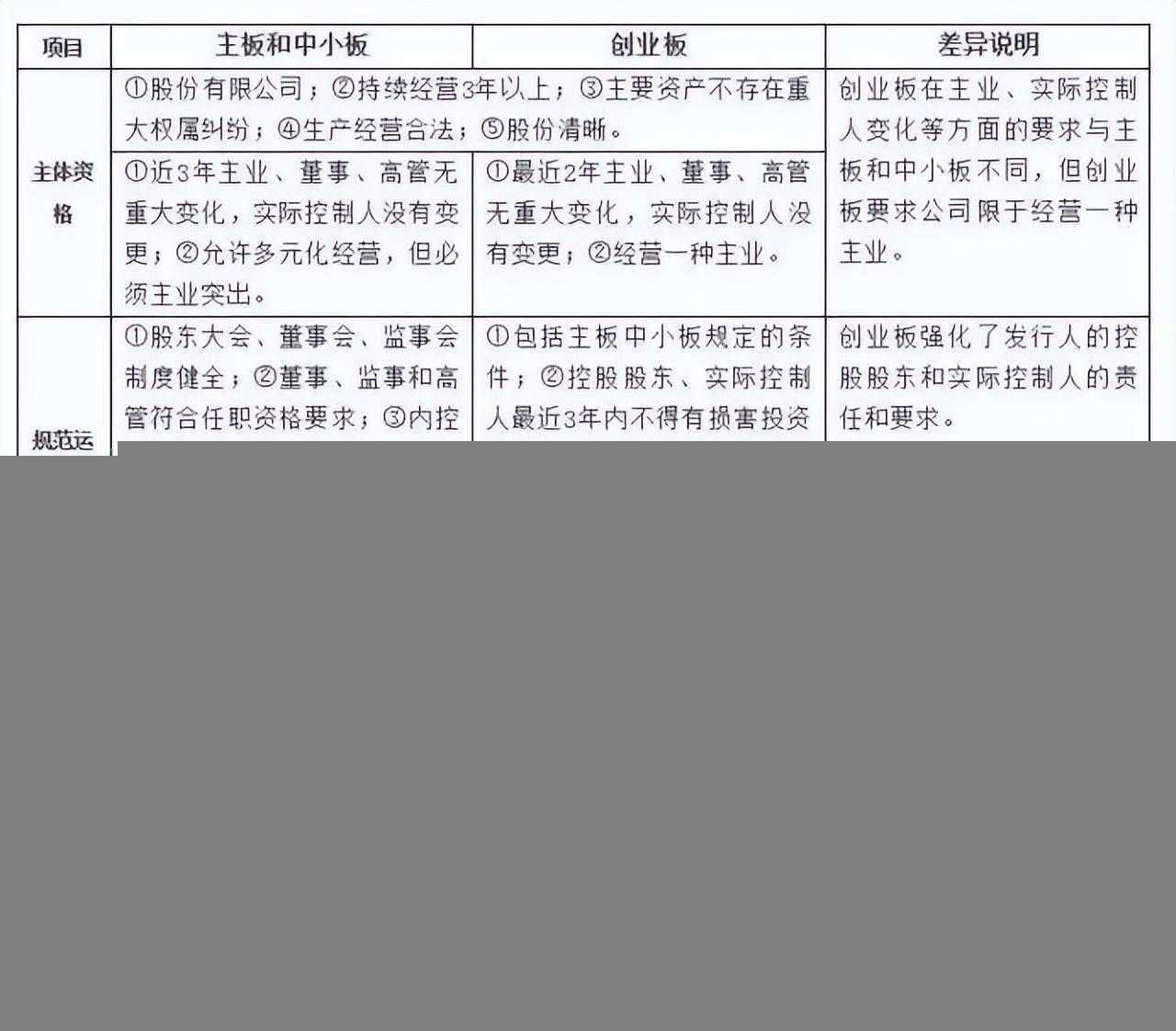 公司上市IPO流程知识点全面解读!(图12) 公司上市IPO流程知识点全面解读!(图12)