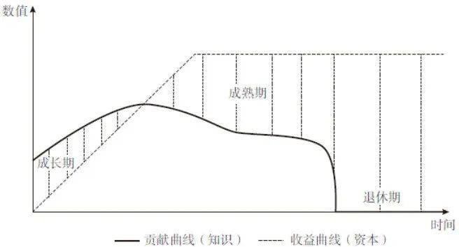 华为股权激励九大机制(图2) 华为股权激励九大机制(图2)