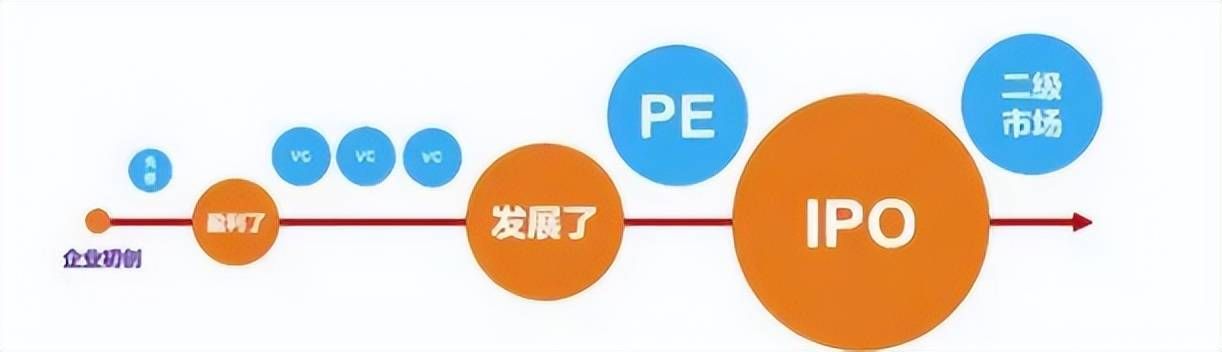 企业为什么要融资和上市？有哪些好处？(图1)