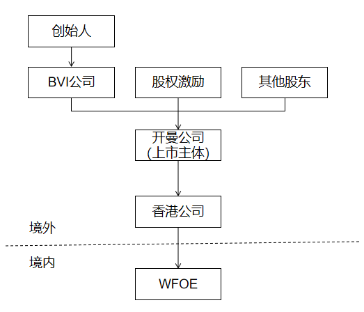 VIE架构简介(图1)